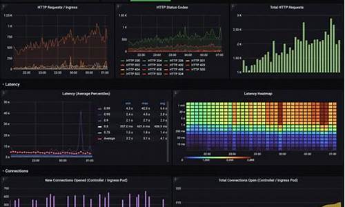 Grafana Loki 源码